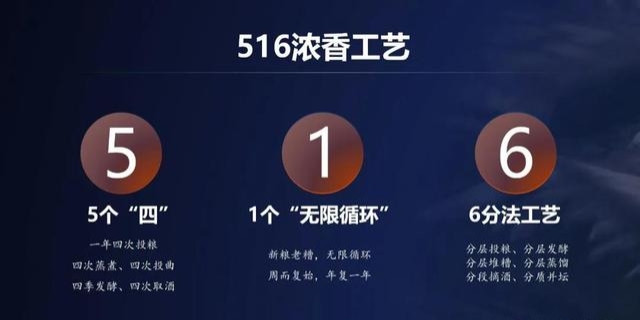 浓香型白酒度数,52浓香型白酒