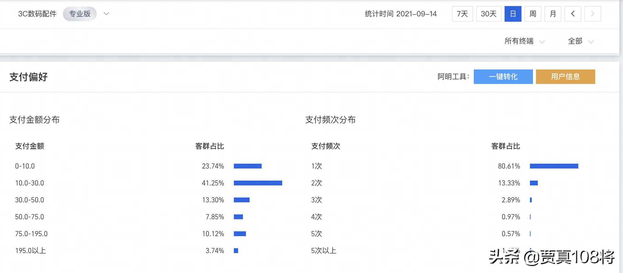 电商运营知识地图,电商运营地图