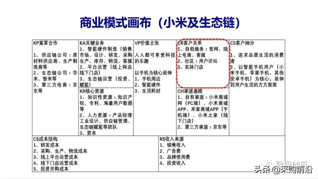 小红书商业模式画布分析,商业画布和商业模式区别