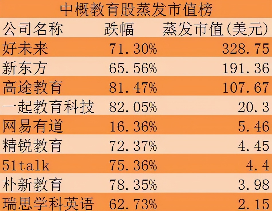 双减之下的新东方,双减后新东方英语还有人上吗