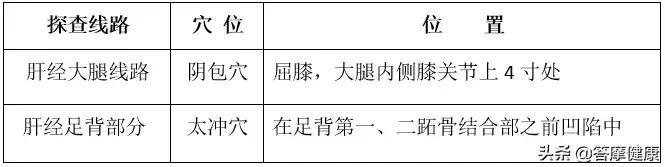 未病要先治,未病先防防治原则