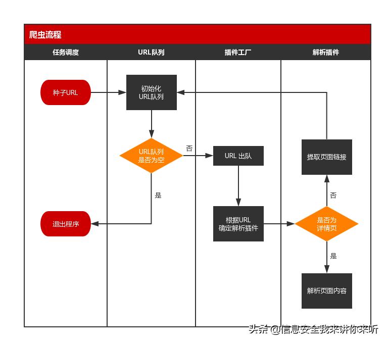 网络爬虫数据采集以及可视化,用网络爬虫爬数据