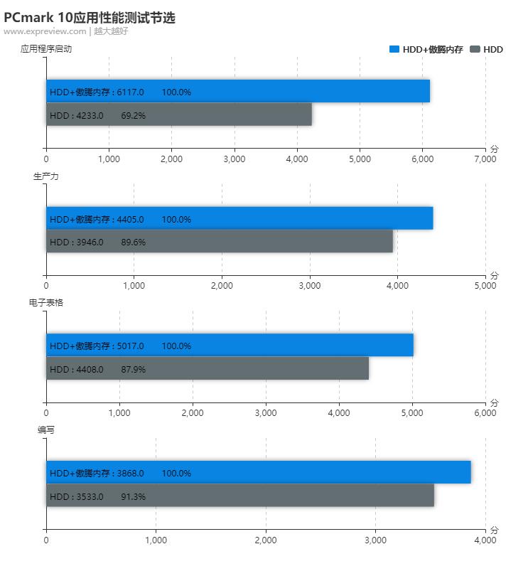 华硕顽石y5000是固态还是机械,华硕傲腾跟顽石比怎么样