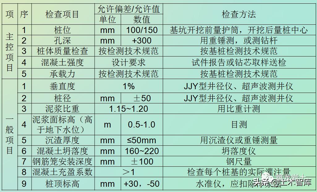 反循环泥浆护壁桩规范要求,泥浆护壁成孔灌注桩反循环示意图