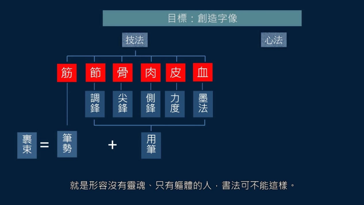 书者散也书法作品纸,书者散也这句话出自哪里