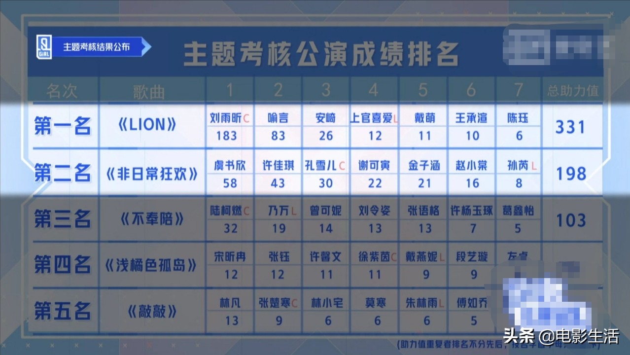 汪苏泷青春有你2虞书欣,爆笑汪苏泷