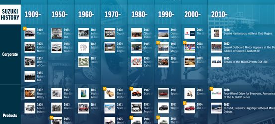 2018款翼速特,速翼特最新款