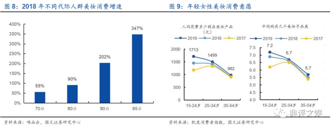 化妆品行业洞察,化妆品行业数据分析报告中研普华
