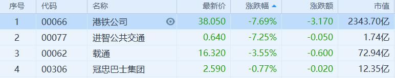 港股证券板块大跌原因,港股突然大跌是怎么回事