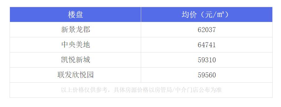 厦门最牛的房子,厦门岛内最值得入手的学区房