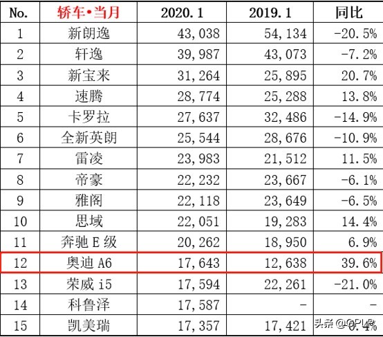现在奥迪a6l销量怎么样,新款奥迪a6l销量为什么一直第一