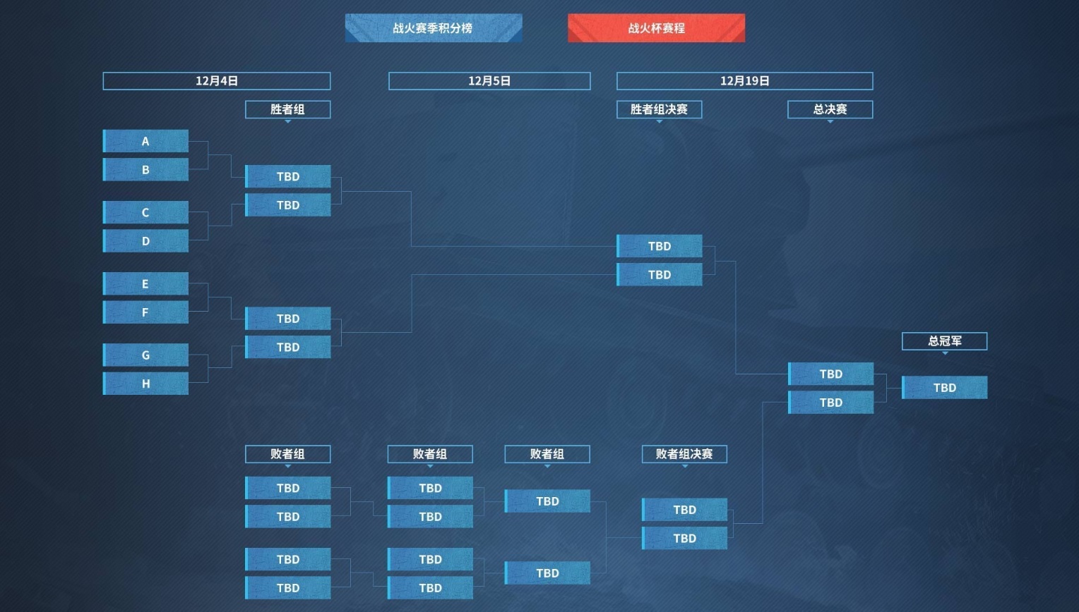坦克世界闪击战2020战火杯总决赛,2022年坦克世界闪击战战火杯解说