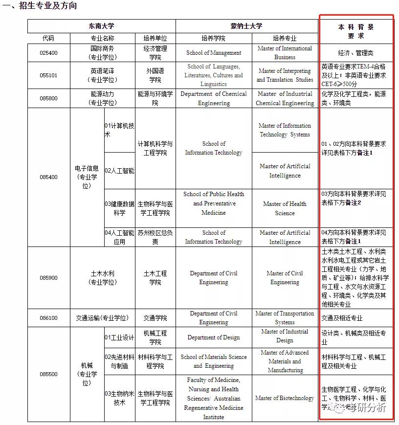 985高校考研最容易的院校,考研容易被忽视的985大学