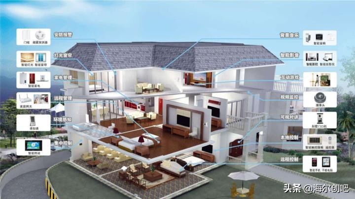 物联网工程专业就业前景,对物联网工程专业的认识