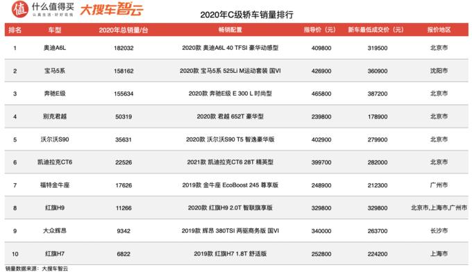 2020汽车品牌销量大众通用,上汽大众2020累计销量