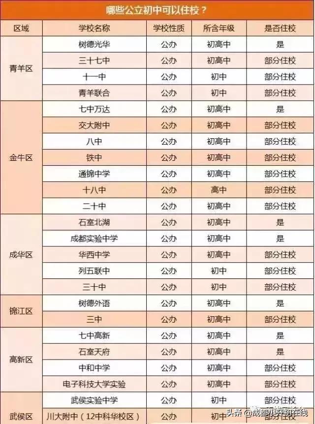 成都初中学校住宿还是走读,成都青羊实验中学光华校区住校吗