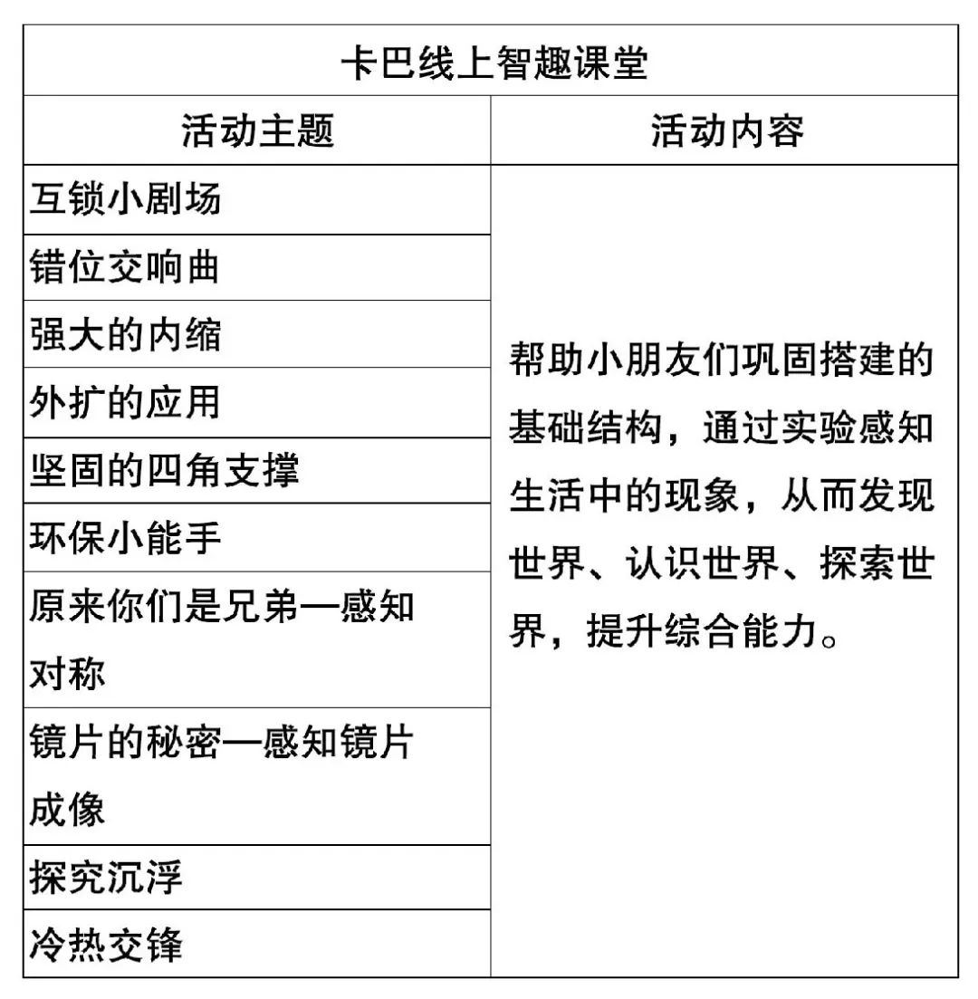 携手战“疫”,卡巴在行动线上智趣课堂50个主题,速速免费来领吧