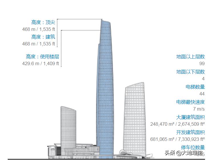 1950前的高楼大厦一览,1933城市建筑图片