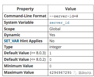 惊天深“坑”:server_id你真的会用吗?