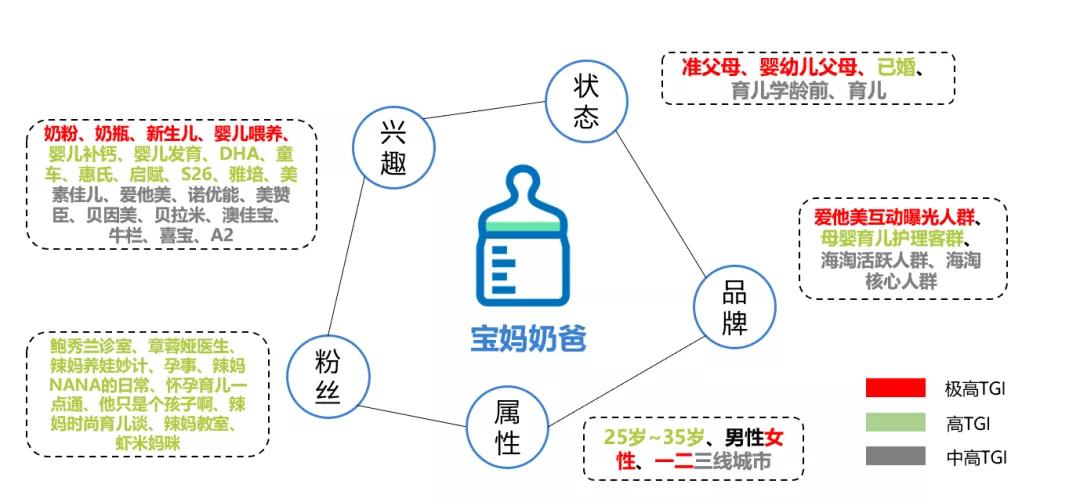 婴幼儿奶粉安全受关注却难验正？！奶粉品牌如何让品质深入人心？
