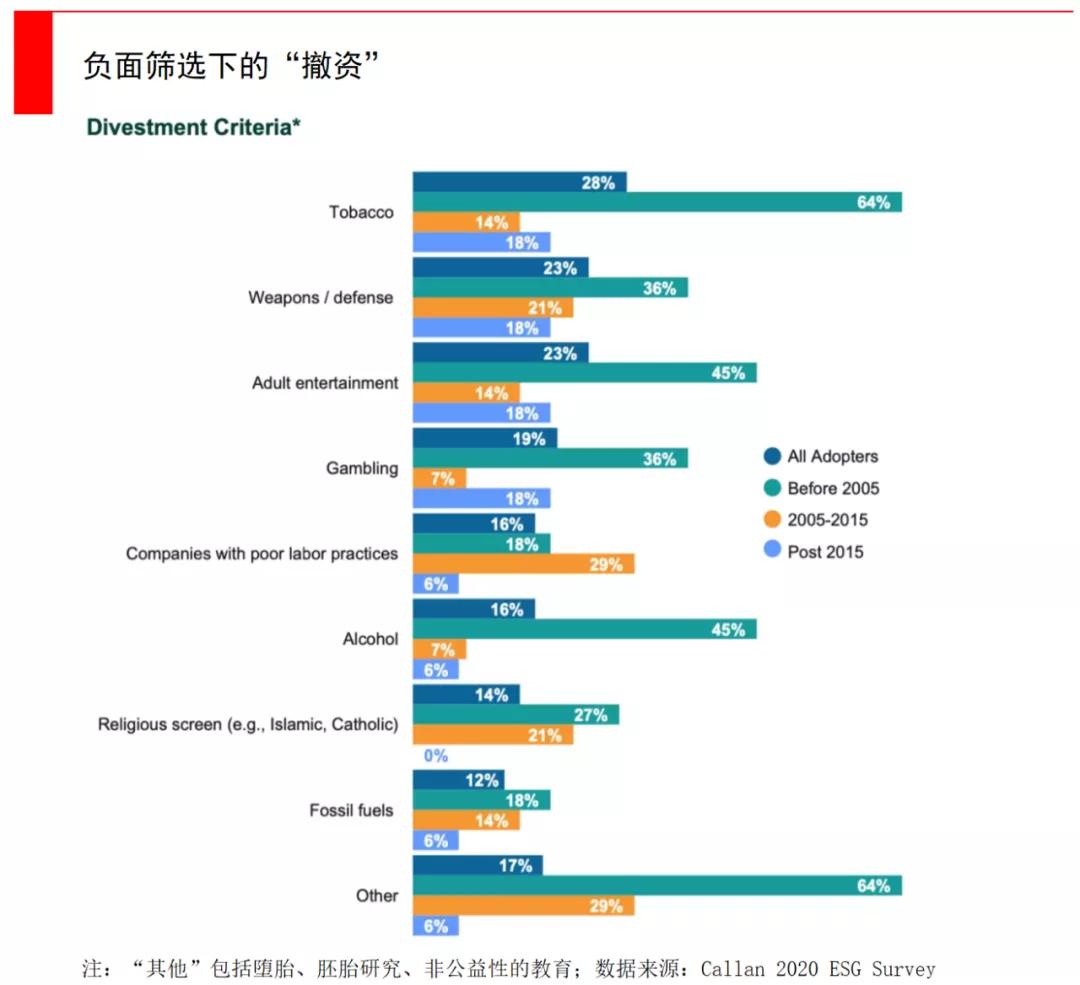 一文看懂融资,一文看懂基金公司