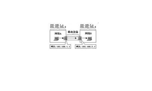 mac地址是子网掩码吗,ip地址子网掩码网关从哪里找