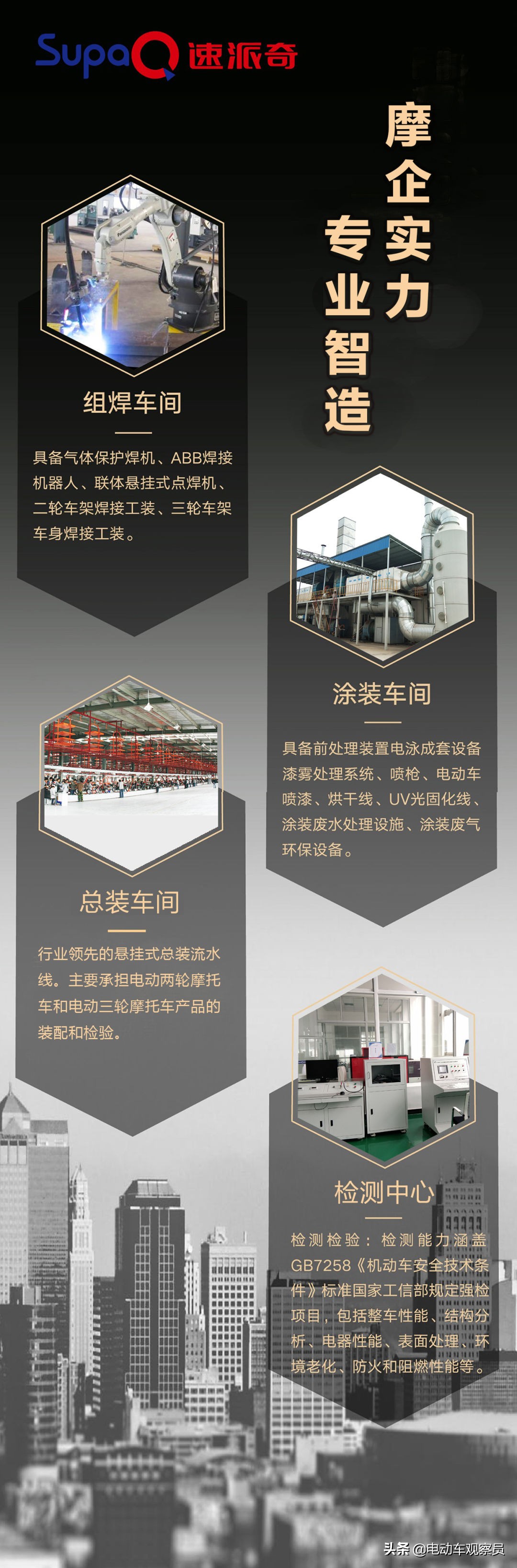 速派奇spq800dqt-3质量怎么样,速派奇1级电动车