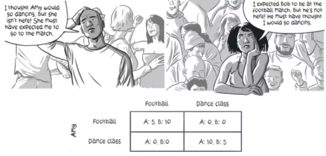 博弈论科普文章,博弈论日常生活中的博弈策略