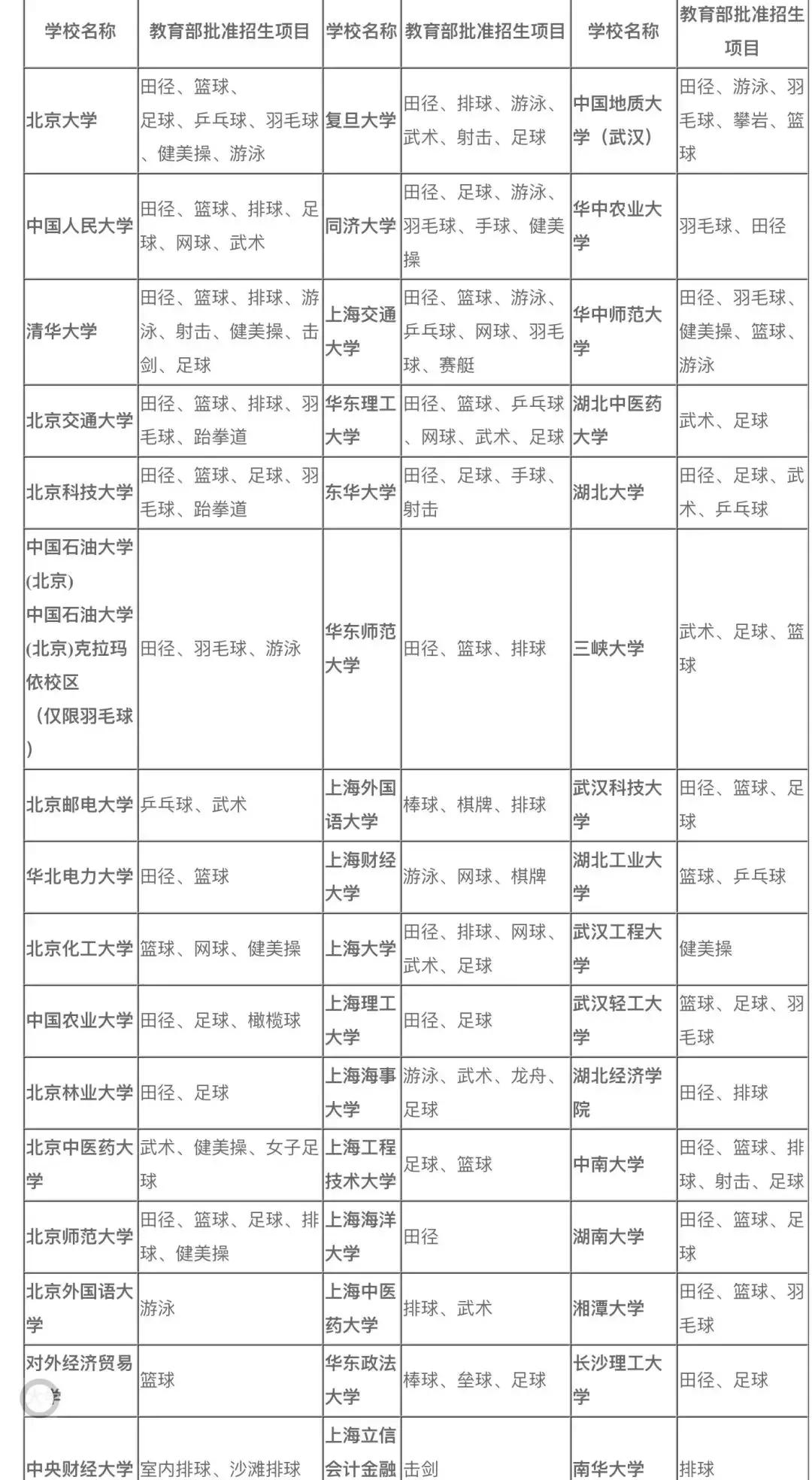 2020体育单招报考指南,参加体育单招的学生看看哦