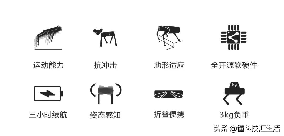 轻量级智能机器狗,最新款智能机器狗推荐