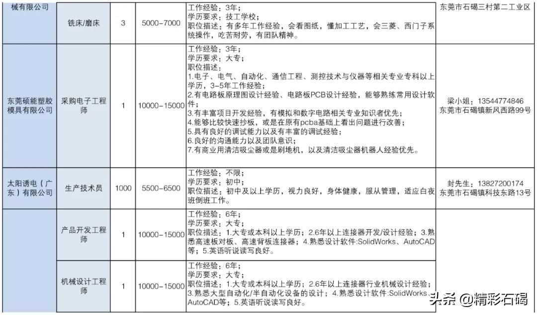东莞石碣镇招聘编外人员15名,2020石碣政府招聘人员