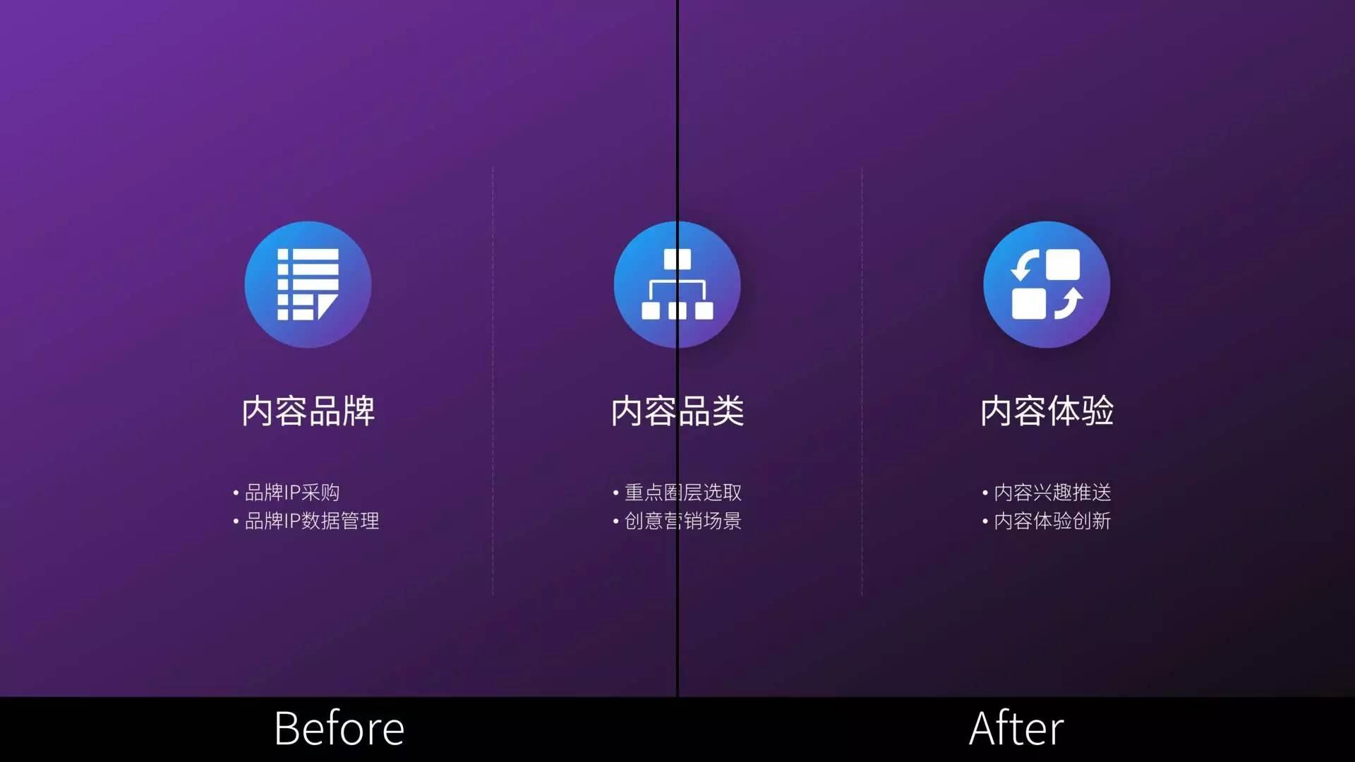 各种风格ppt制作技巧,ppt怎么拥有自己的风格