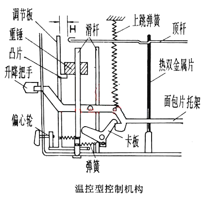 多士炉到底适用不,多士炉使用注意事项和禁忌