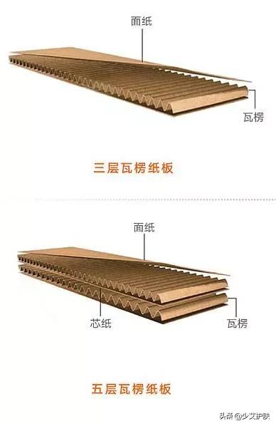 化妆品代加工了解一下,化妆品代加工包材