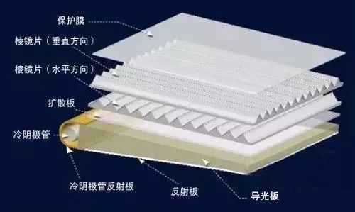 最顶级的导光板,导光板原理