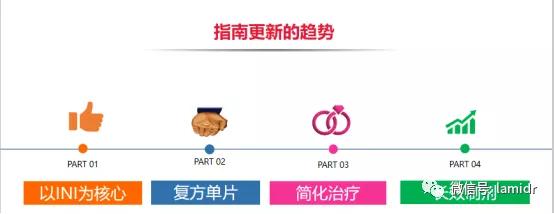 2019DHHS指南更新：特定初治人群推荐DTG+3TC等双药方案