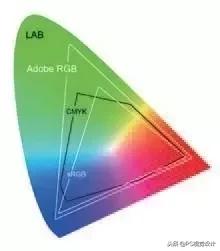 色彩知识整理,讲得最透彻的色彩知识