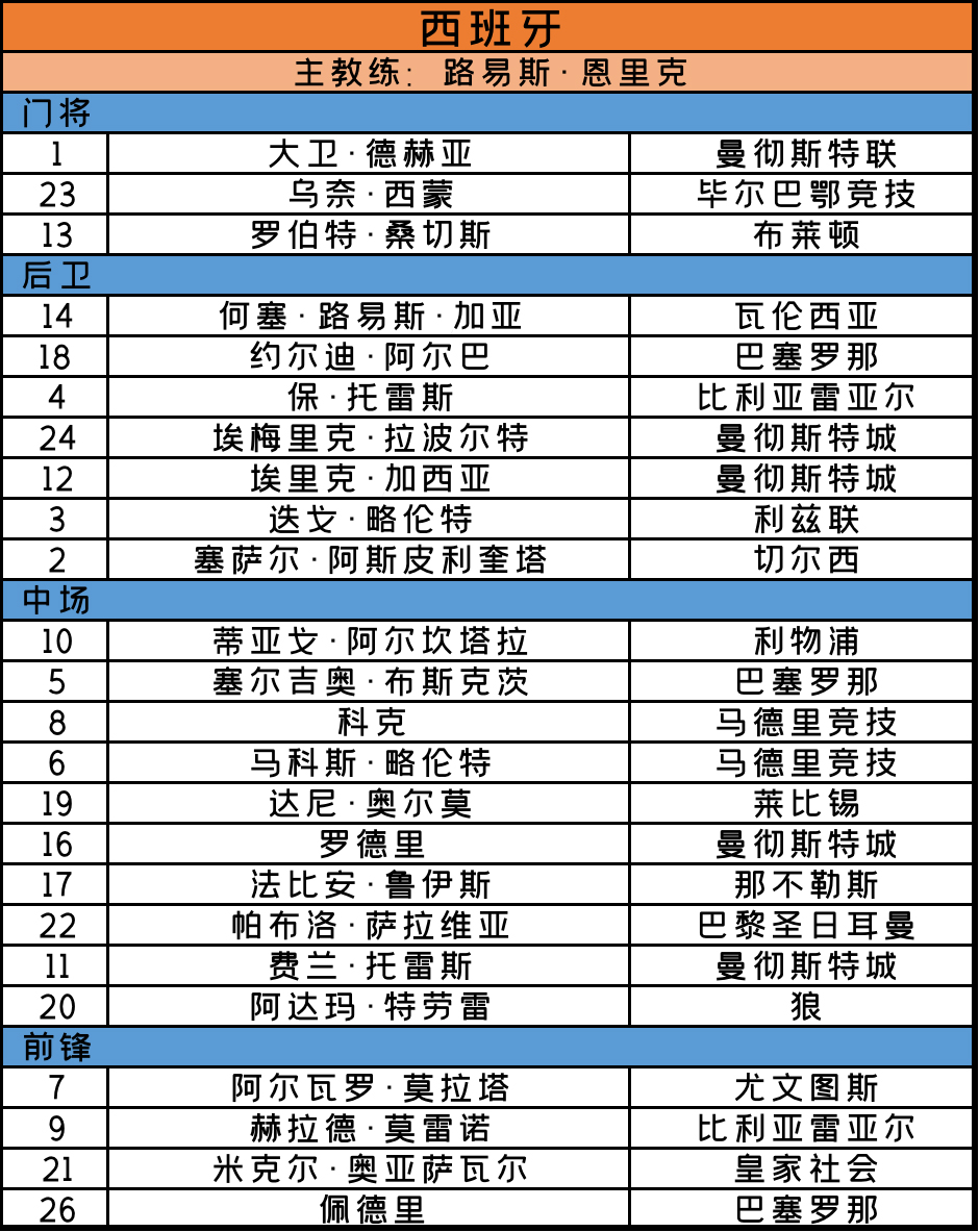 2020欧洲杯赛程法国预测,足球欧洲杯2020赛程多少场比赛