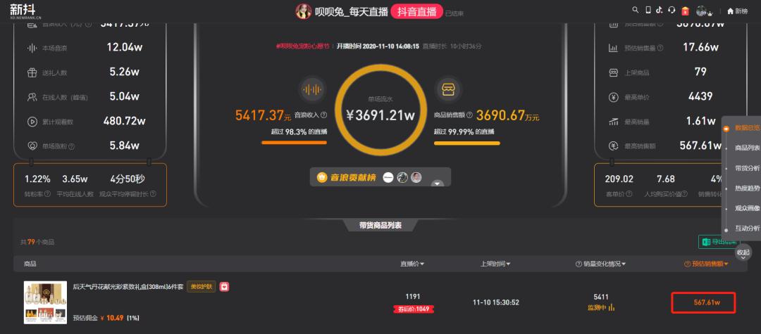 薇娅一单8亿,薇娅有13亿吗