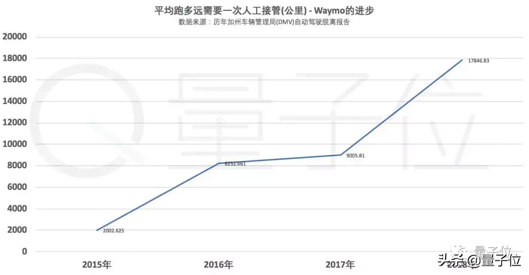 全球500强谷歌排名,全球自动驾驶汽车排名第一
