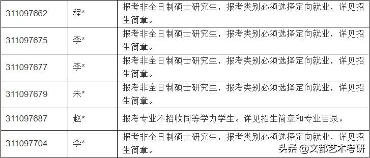 考研预报名报错了但是已经缴费,考研预报名信息填错了怎么补救