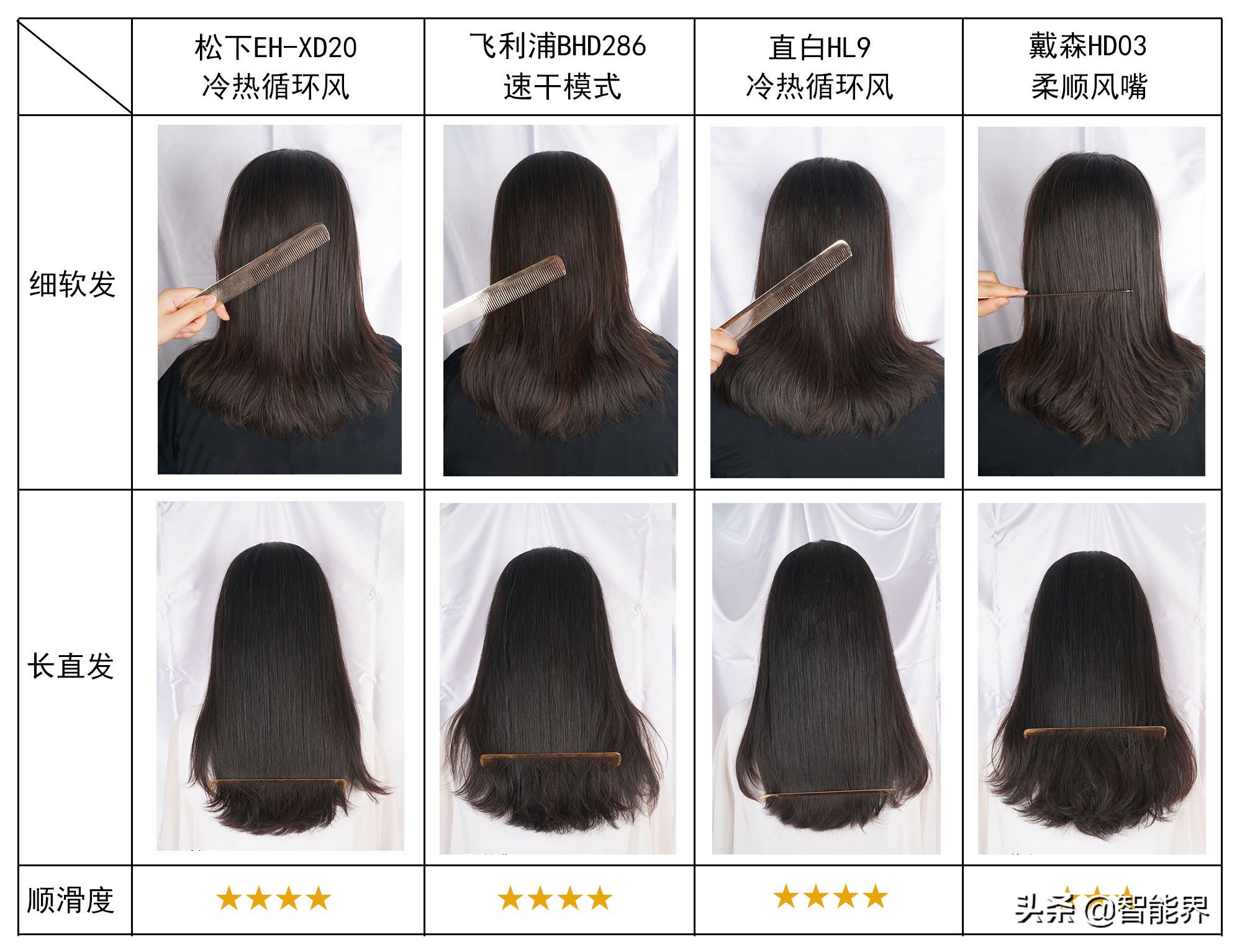 吹风机哪一款值得推荐,高端吹风机推荐排行榜第一名