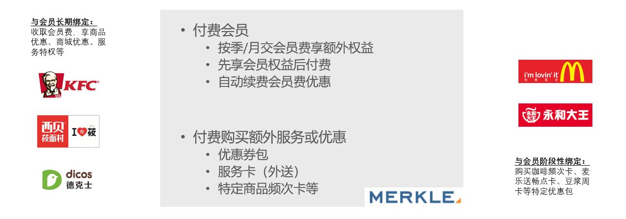 2020年准备好让客户更爱你么？——餐饮品牌忠诚度分析，美库尔