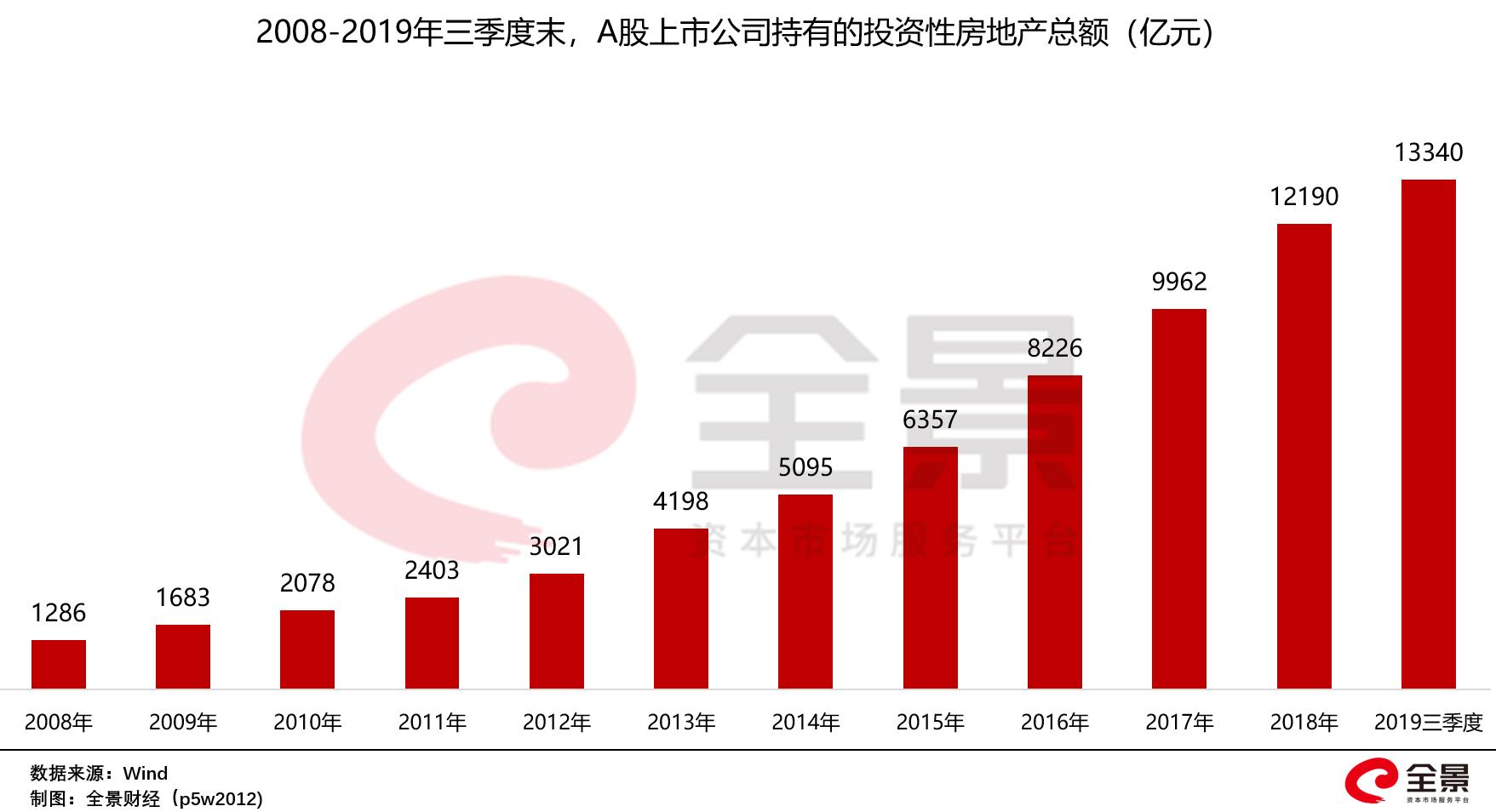 鎸佹湁鎴垮湴浜х殑澶т浆,鎸佹湁澶ч噺鎴夸骇鐨勭倰鎴垮