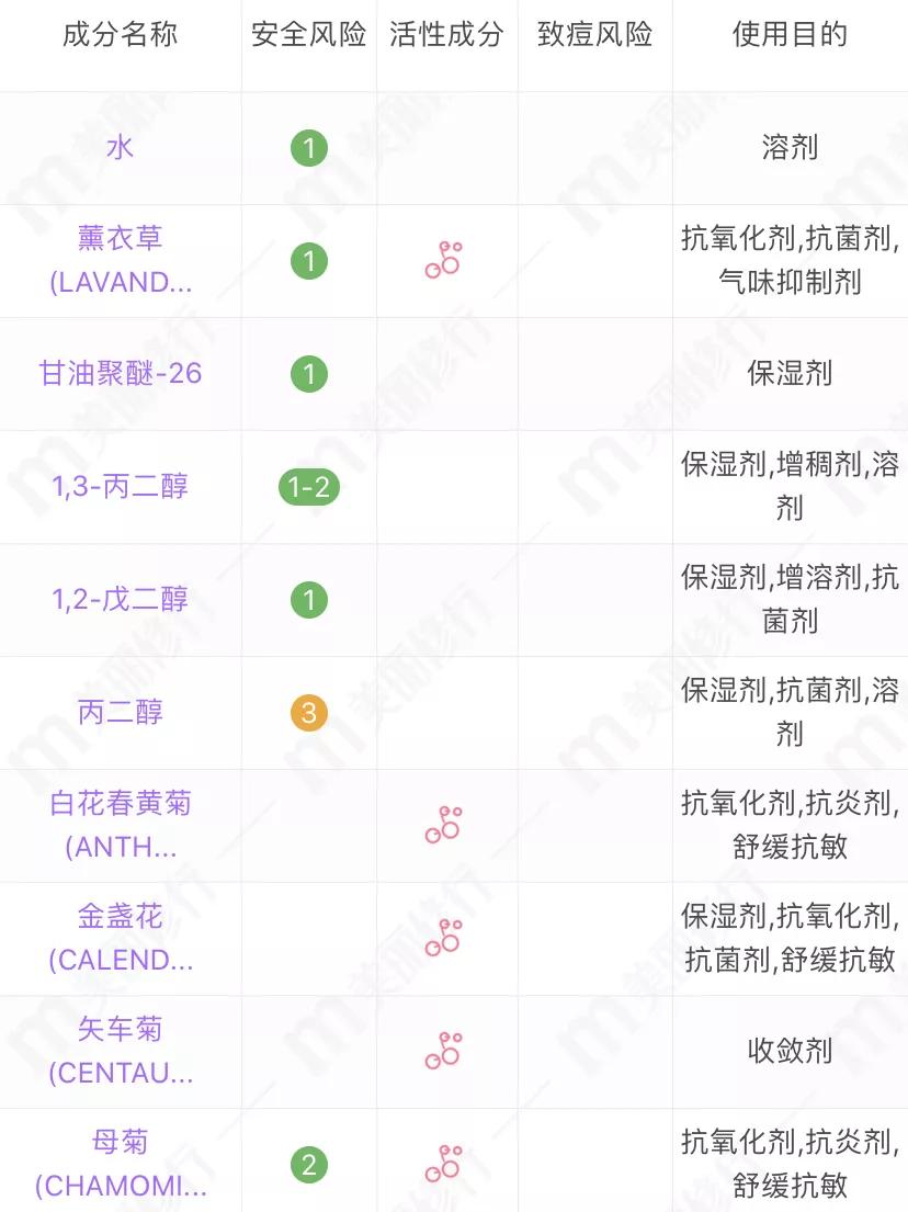平价小众化妆水,基础平价化妆水