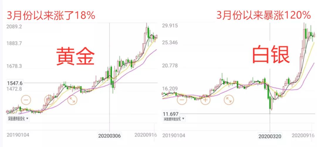 白银事件真相揭秘,白银法案真相揭秘