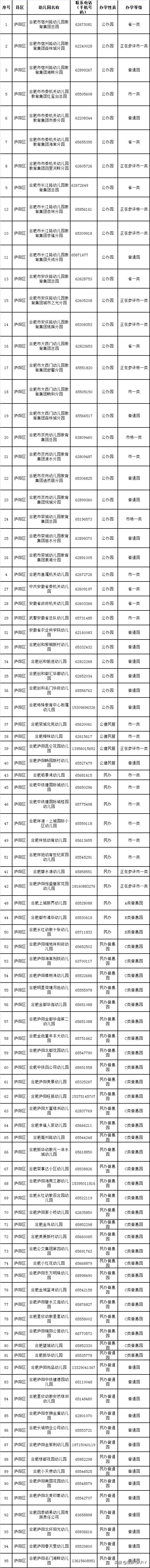 合肥包河区幼儿园排名前十名,合肥包河区七彩阳光幼儿园