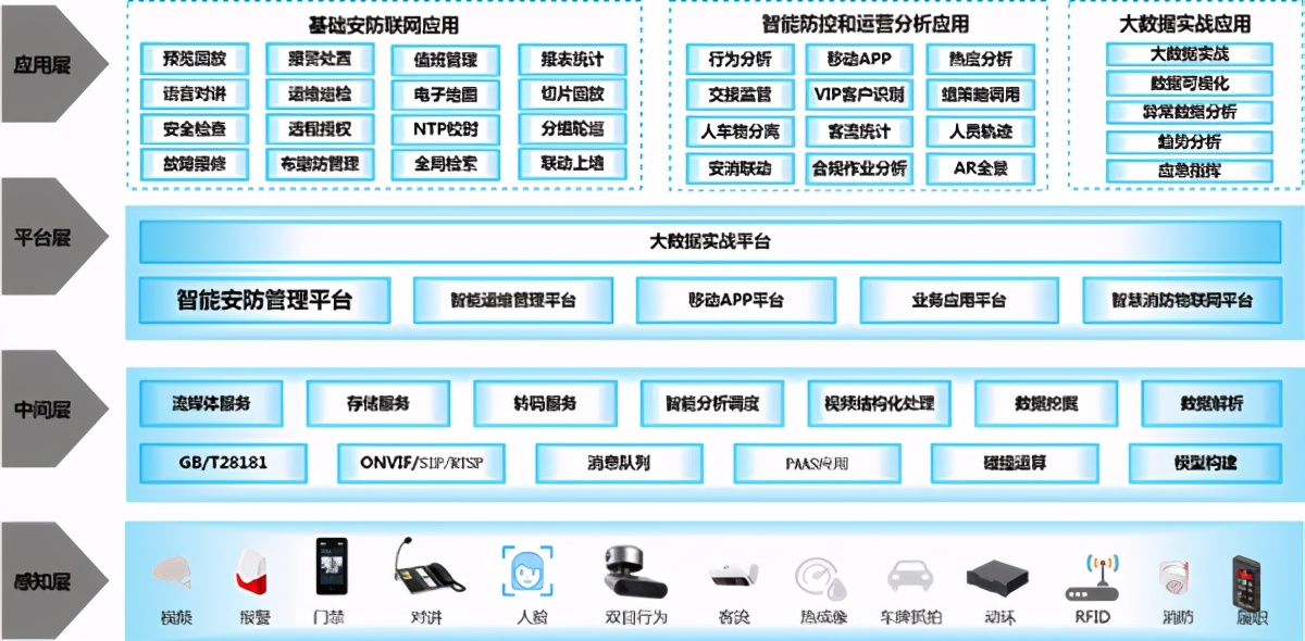 中国广电甘肃公司集客领域七大优势业务