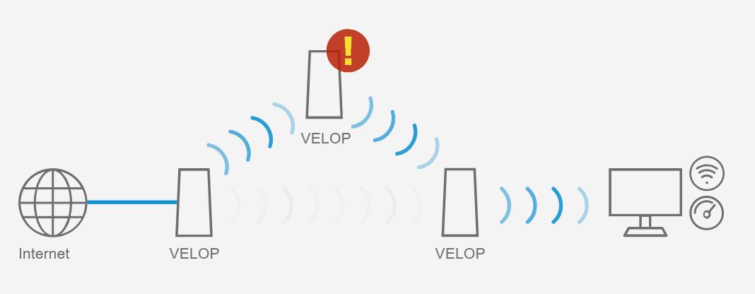 老屋三层三百四十平，无线信号全覆盖！LinksysMX10600组网记