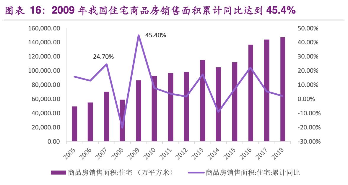 尚品宅配家居全屋定制有限公司,尚品宅配定制家具的服务转型